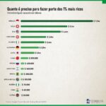 Samy Dana Instagram – Curiosidade!!!
Repost @economistavisual