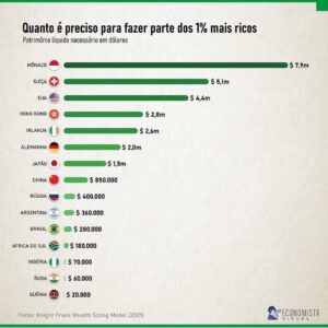 Samy Dana Instagram - Curiosidade!!!
Repost @economistavisual