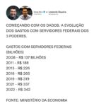 Samy Dana Instagram - Dados e evidencias para o debate dos salários do setor público. Sem dados, você é apenas alguém com uma opinião.