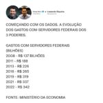 Samy Dana Instagram – Dados e evidencias para o debate dos salários do setor público. Sem dados, você é apenas alguém com uma opinião.