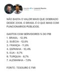 Samy Dana Instagram - Dados e evidencias para o debate dos salários do setor público. Sem dados, você é apenas alguém com uma opinião.