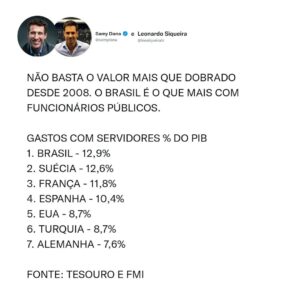 Samy Dana Instagram - Dados e evidencias para o debate dos salários do setor público. Sem dados, você é apenas alguém com uma opinião.