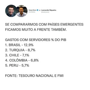 Samy Dana Instagram - Dados e evidencias para o debate dos salários do setor público. Sem dados, você é apenas alguém com uma opinião.