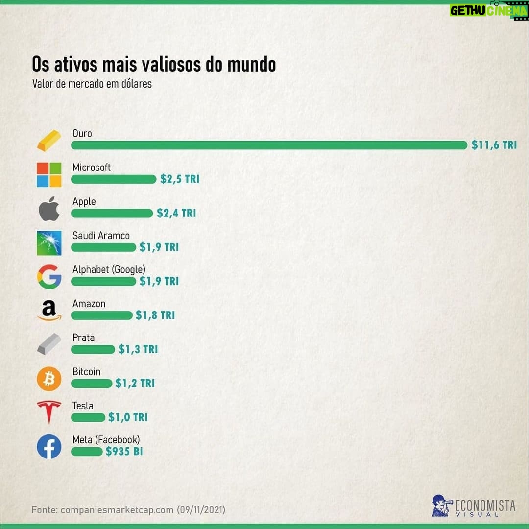 Samy Dana - 3.8K Likes - Repost @economistavisual