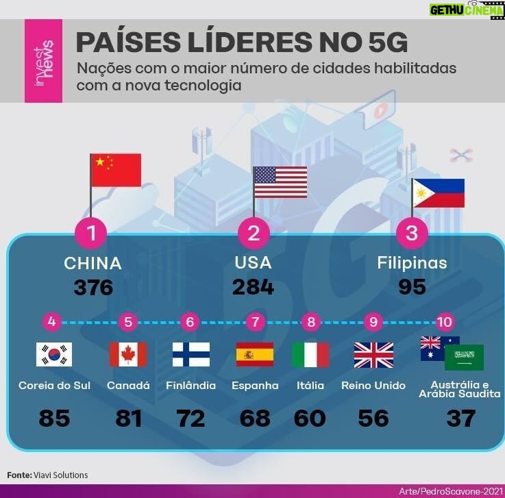 Samy Dana Instagram - Leilão do 5G: o que está em jogo e qual o impacto para as ações das teles? Veja a matéria completa no site do investnews.com.br Siga @investnewsbr