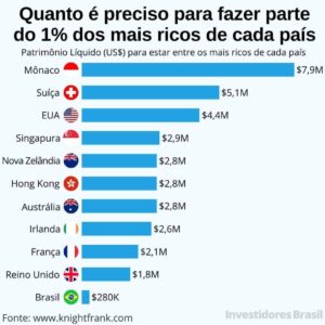 Samy Dana Instagram - Repost @investidores.brasil