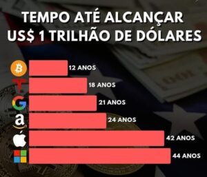 Samy Dana Instagram - Será que dá para comparar bitcoin com empresas? Deixem seus comentários 👇👇👇