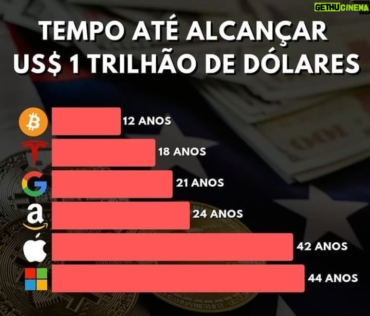 Samy Dana - 4.9K Likes - Será que dá para comparar bitcoin com empresas? Deixem seus comentários 👇👇👇