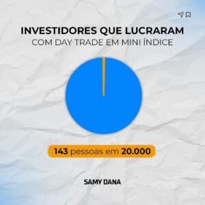 Samy Dana Instagram - Um excelente estudo dos colegas Fernando Chague e Bruno Giovannetti da FGV mostrou um dado alarmante: são pouquíssimos os "traders" que realmente ganham fazendo day trade com mini contratos na B3. 

No caso, eles acompanharam cerca de 20 mil traders e, para a surpresa de ninguém, apenas 143 apresentaram lucros consistentes em suas operações. 

E aqueles que ganhavam mais de R$ 6 mil por mês? Apenas 13. 

13. É um número muito baixo...

Mas é óbvio que você já viu propaganda de um sabichão te prometendo ganhos extraordinários com essa prática... provavelmente existem mais de 13 desses falsos profetas por aí. 

Não acredite. Isso é uma roubada! 

O que funciona? Investir com ciência, naquilo que comprovadamente traz resultados.

É isso que eu vou te ensinar no meu curso gratuito. O link está na bio, basta se inscrever!
