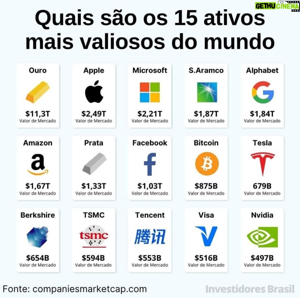 Samy Dana Instagram - Repost @investidores.brasil