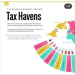 Samy Dana Instagram - Aqui estão os 20 maiores paraísos fiscais do mundo, de acordo com o Índice de Sigilo Financeiro 2020 (FSI) da ONG inglesa Tax Justice Network. @visualcap
