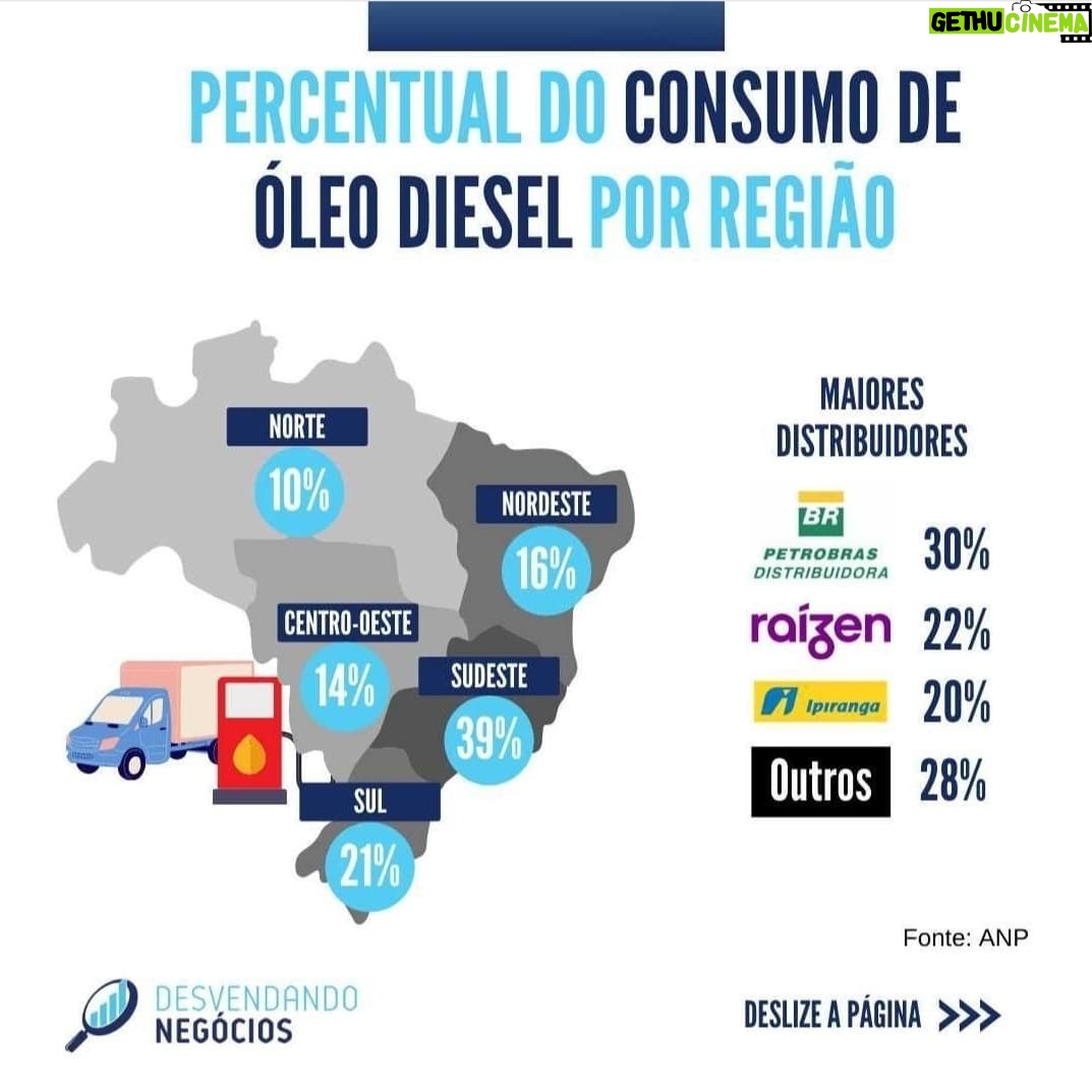 Samy Dana - 3.1K Likes - Repost @desvendandonegocios