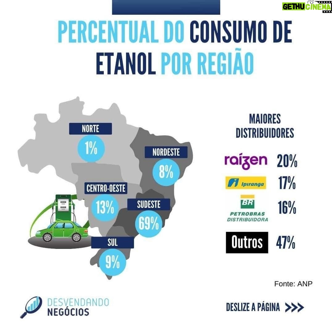 Samy Dana - 3.1K Likes - Repost @desvendandonegocios