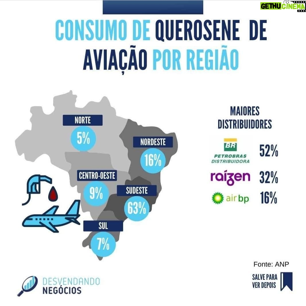 Samy Dana - 3.1K Likes - Repost @desvendandonegocios