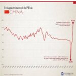 Samy Dana Instagram - Veja só o crescimento recorde do PIB da China no primeiro trimestre de 2021 🇨🇳💰 Repost: @economistavisual #economia #geografia #geopolitica #brasil #china #pandemia #conservadorismo #pib #grafico #infografico #dinheiro #curiosidades #atualidades #noticia #informação #finanças #investimento #bolsonaro #direita #investimentos #bolsadevalores #inteligenciafinanceira #administradores #comercioexterior