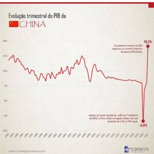 Samy Dana Instagram - Veja só o crescimento recorde do PIB da China no primeiro trimestre de 2021 🇨🇳💰
Repost: @economistavisual
#economia #geografia #geopolitica #brasil #china #pandemia #conservadorismo #pib #grafico #infografico #dinheiro #curiosidades #atualidades #noticia #informação #finanças #investimento #bolsonaro #direita #investimentos #bolsadevalores #inteligenciafinanceira #administradores #comercioexterior