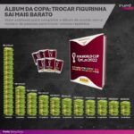 Samy Dana Instagram - Quanto custa para completar o álbum de figurinhas da #Copa do Mundo de 2022? Economista do InvestNews, @samydanaoficial fez as contas do valor médio, dependendo de com quantas pessoas você vai trocar figurinhas. Saiba mais sobre os cálculos na reportagem completa. Link na bio. #copadomundo #matematica
