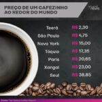 Samy Dana Instagram - Em Teerã, não só o café é barato. Isolada do mundo por sanções internacionais, a capital do Irã tem preços muito abaixo dos cobrados no exterior. Em São Paulo, expressos artesanais saem por até R$ 8. Mas não é difícil achar um bom shot da bebida por menos de R$ 5. Sentar numa cafeteria, pedir um expresso e observar a beleza de Paris é uma experiência única. Mas cara. Dificilmente, sairá por menos de R$ 20. Visitar uma cafeteria pode incluir experiências como tomar seu expresso cercado de gatos. Mas haja felinos para justificar o custo de uma xícara. Texto: @samydanaoficial