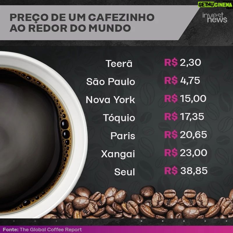Samy Dana Instagram - Em Teerã, não só o café é barato. Isolada do mundo por sanções internacionais, a capital do Irã tem preços muito abaixo dos cobrados no exterior. Em São Paulo, expressos artesanais saem por até R$ 8. Mas não é difícil achar um bom shot da bebida por menos de R$ 5. Sentar numa cafeteria, pedir um expresso e observar a beleza de Paris é uma experiência única. Mas cara. Dificilmente, sairá por menos de R$ 20. Visitar uma cafeteria pode incluir experiências como tomar seu expresso cercado de gatos. Mas haja felinos para justificar o custo de uma xícara. Texto: @samydanaoficial