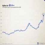 Samy Dana Instagram - E essa valorização, era previsível ou não? @economistavisual