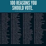 Sanaa Lathan Instagram - #voteforourlives #voteforchange #Repost @violadavis Today marks 💯days until the 2020 Election so I’m sharing 100 reasons why you should register to vote. Our lives depend on it. Literally. It’s not only about who becomes the next President. It’s about your Mayors, your District Attorney’s, your Governors, your Board of Education, your Sheriffs, they all make decisions that directly impact your world, and YOU put them in office. Elections MATTER. So, go to @whenweallvote to make sure you’re registered. GET YOUR FRIENDS REGISTERED. GET YOUR FAMILY REGISTERED. And get this done! Amen😘✊🏾 #RegisterAFriendDay #100Days 🔁@kerrywashington