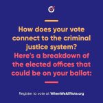 Sanaa Lathan Instagram – Why we MUST #Vote #swipeleft #Repost from @whenweallvote
Let’s break down how voting can influence the criminal justice system and who the decision makers are. Then, make sure you’re registered to vote by clicking the link in our bio. @whenweallvote