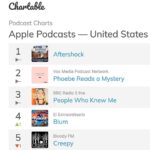 Sarah Wayne Callies Instagram - ❤️ thank you to everyone who made this happen: #1 in drama pods week one 🤩 🎧 . ep 3 out today - please don’t spoil 🙏- (this one especially) #aftershockpodcast