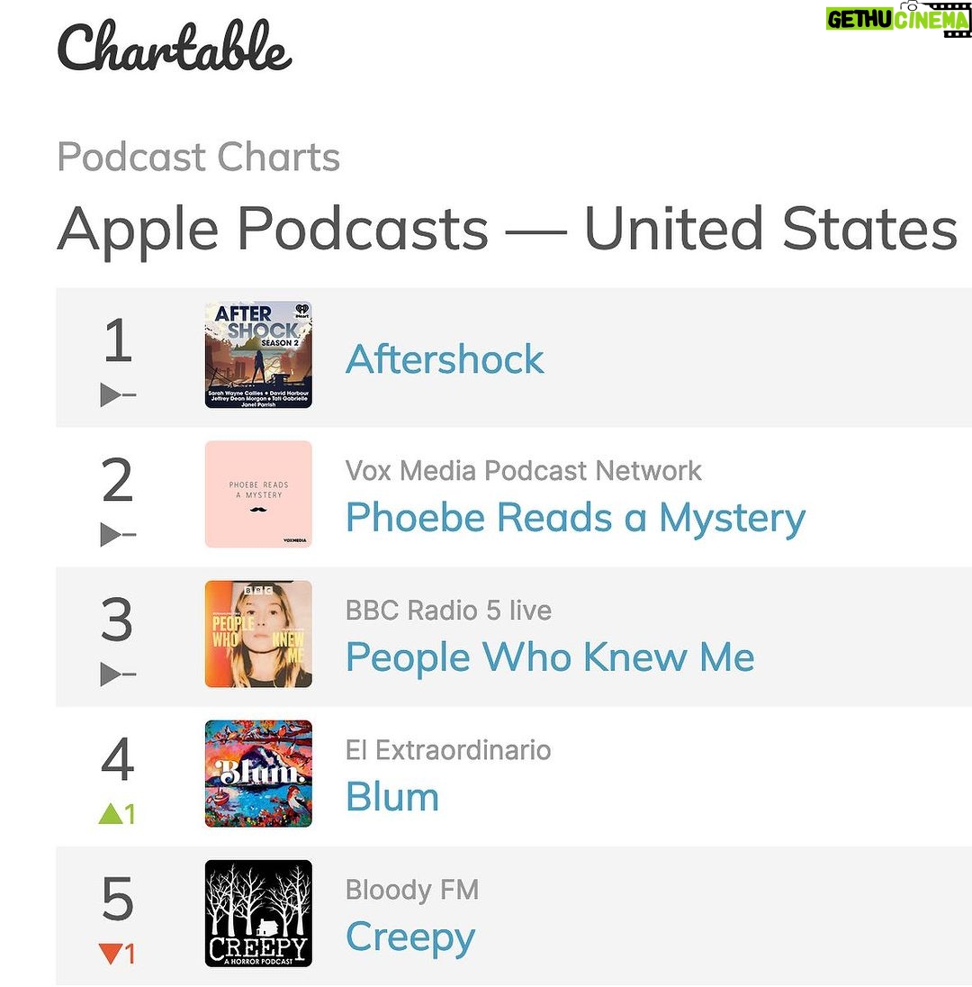 Sarah Wayne Callies Instagram - ❤️ thank you to everyone who made this happen: #1 in drama pods week one 🤩 🎧 . ep 3 out today - please don’t spoil 🙏- (this one especially) #aftershockpodcast