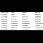 Sting Instagram - Due to ongoing health restrictions, Sting’s My Songs performances currently scheduled between March 5th through March 21st will be rescheduled to fall 2022. Tickets previously purchased will be honored for the rescheduled dates listed below. For any further ticket inquiries, fans are advised to reach out to point of purchase. *Fans holding tickets for shows currently listed as “To Be Confirmed” should hold onto their tickets pending additional information. Visit Sting.com for further info.