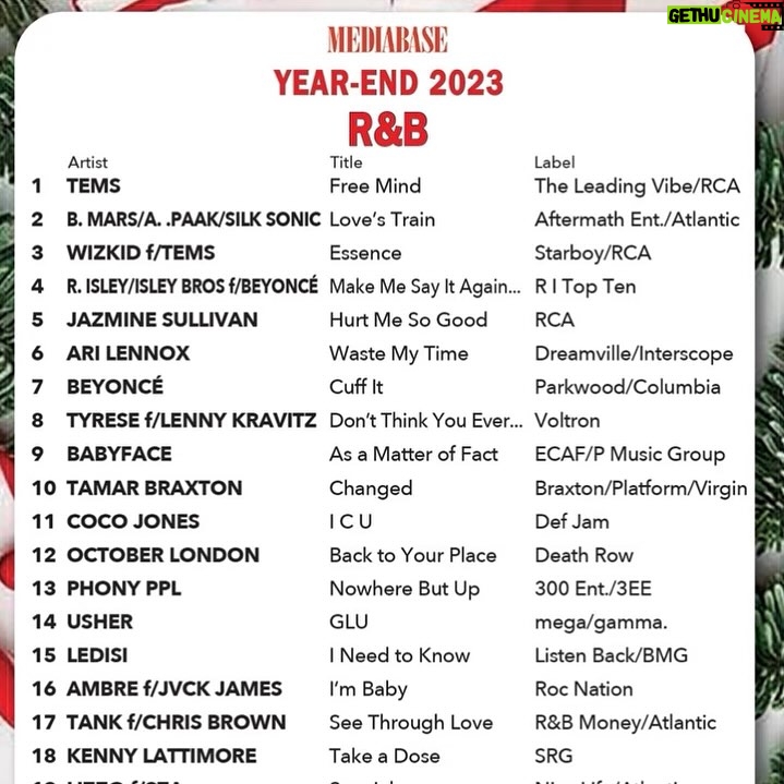 Tamar Braxton Instagram - Thank you so much for making my song “Changed” one of the Top 10 R&B Songs of the Year! I’m so grateful to God first and foremost. Special thank you to @normankgyamfi @phillionaire1911 @nyethesongwrita , all radio who played “Changed”, and to my most amazing Tamartian friends! I love you all ❤️✨