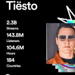 Tiësto Instagram – WOW!! Thank you sooo much for streaming my music!! @spotify
What has been your most streamed track of me this year?
