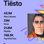 Tiësto Instagram - WOW!! Thank you sooo much for streaming my music!! @spotify What has been your most streamed track of me this year?