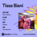 Tissa Biani Azzahra Instagram - My Spotify Wrapped 2023 is finally here! Terima kasih banyak buat kalian semua yang udah dengerin lagu-lagu aku disepanjang tahun 2023 ini, it means a lot to me! Gak sabar banget buat bikin karya-karya baru tahun depan!😍 Thank you @spotify @spotifyid, forever grateful🤍✨