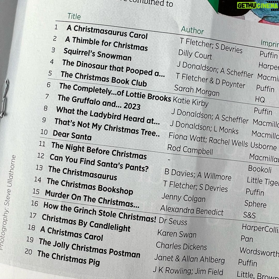 Tom Fletcher Instagram - Absolutely blown away to see that in a round up of the bestselling Christmas books of the year, not only did A Christmasaurus Carol manage to hit the top spot but three books I’ve written and co-written with @idougahole made the list. To see even one of my books on a list with some of my favourite festive classics would be a dream come true so to have THREE up there is…well, it’s a Christmas miracle! Thanks to anyone reading my Christmas stories this year. I hope my words and the incredible illustrations of @shanedevriesart (Christmasaurus) and @icandrawdinos (Dinosaur That Pooped) bring a bit of festive joy! Congrats and thanks to @joermarriott, Jane, Nat and to all the amazing team at @puffinbooksuk 🎄