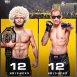 Tony Ferguson Instagram - “I Hold The Longest Win Streak In The @ufc Lightweight Division History At 12” I Forget Sometimes How Good It Felt To Win, # Slightly🥷Jaded 💯 Don’t Get Me Wrong It’s Fun Sharing The Wealth Of A Victory W/ My Fellow Fighters, But I Believe It’s Past👨‍🎓Time. I Let Them All Win Enough To Learn Everyone’s “Tells” ♠️♣️♥️♦️ No Moar Playin’ Off The River, New📈Game All The Cards # Royal🥇Flush # 29-1 🍮 # PandemicGames # Elite12 # Slightly💪😎Flexed Fridayze