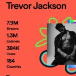 Trevor Jackson Instagram - No new music out this year and y’all still showed out. 🫶🏾 If you know, you know what type of time I’ve been on. #TJ2024 Worldwide
