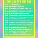 Tyler Oakley Instagram - $10,000 raised during our 12 hour fundraising livestream for @rescueorg supporting refugees around the world. so grateful. also… 16/18 of the milestone rewards were unlocked… swipe to see what y’all made happen… HI BALD! 👨🏻‍🦲🤍