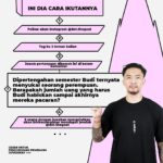 Uus Instagram - Minnaaa! Giveaway hari ini ada t-shirt Sukuna dan 4 parfum bawang slayer ya jadi ditunggu ya jawaban mengejutkan tentang si Budi (wibu sejak dini) 😂 Selamat juga buat pemenang giveaway kemaren ya nanti dihubungi @dot.thegoat @hajarsyth @rudearc @waladun_wildana @noritt_ @madeplagii Ganbatte!!