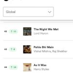 Vishal Mishra Instagram - #PehleBhiMain ,Number #1 in India🇮🇳 & #43 globally🌍 It’s you and your love that has done this.Thank you from me & the whole team. Love you all ❤️🧿 #Animal #TeamWork . . PS - posting this at 38000 while I travel back home from #CapeTown ✈️