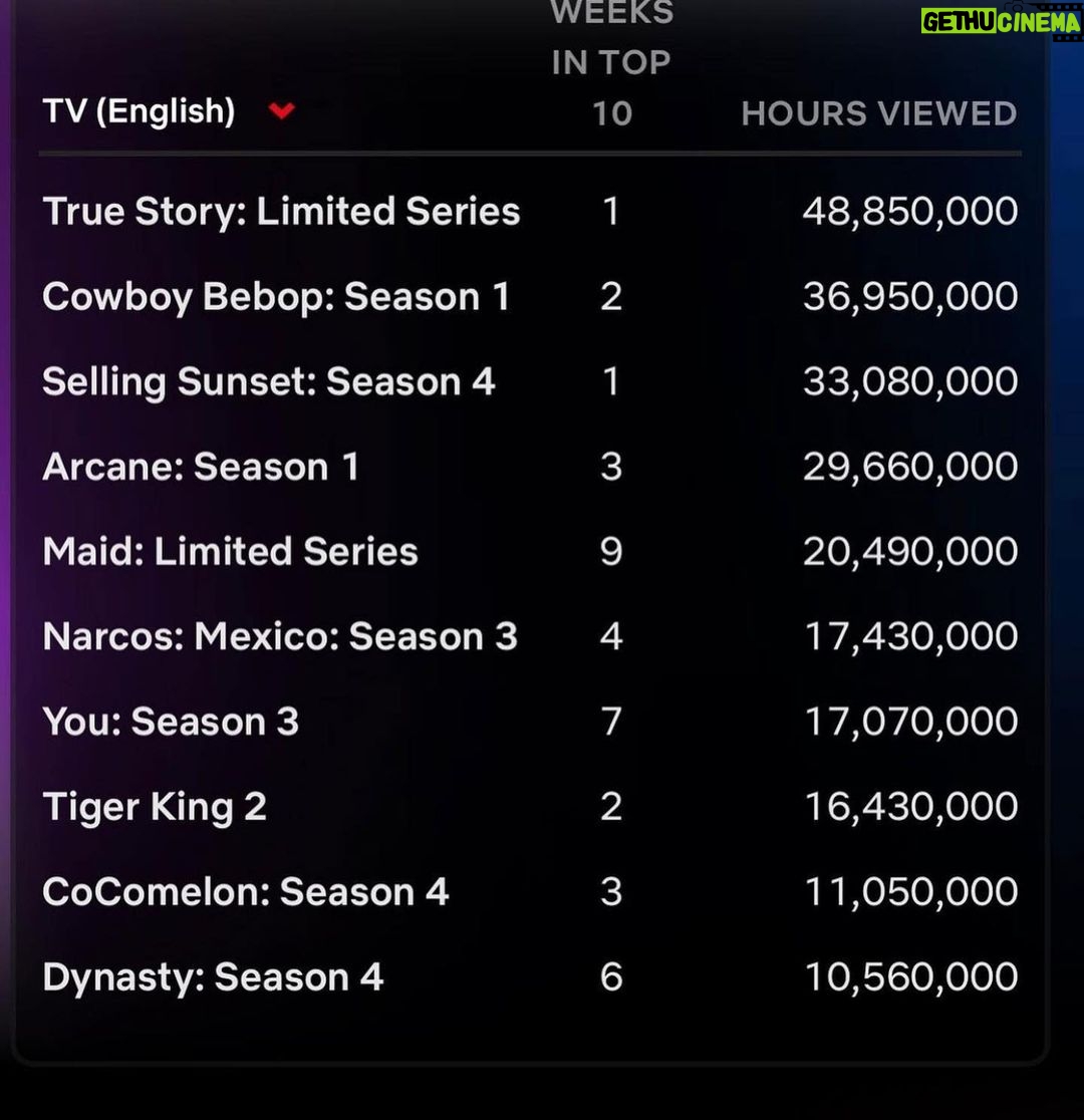 Wesley Snipes Instagram - #1 baby! Wow! Thank you to everyone that watched and told their fam & friends to watch! 🙏🏿