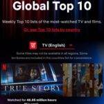 Wesley Snipes Instagram – #1 baby! Wow! Thank you to everyone that watched and told their fam & friends to watch! 🙏🏿