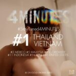 Wichapas Sumettikul Instagram – ขอบคุณทุกการสนับสนุน ความรัก และกำลังใจ ที่ส่งให้กับ #StayTuned4MINUTES จนทำให้ติดเทรนด์บน X ทั้งในประเทศไทยและต่างประเทศ ✨😊🫶🏼 

ติดตามข่าวสารความคืบหน้าของซีรีส์ 4 MINUTES ได้ทุกช่องทาง Social ของ Be On Cloud ค่ะ 

#BeOnCloud