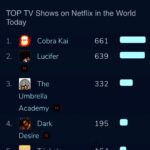 William Zabka Instagram - “QUIET!!” .... I just want to say THANK YOU to all the fans for watching & making @cobrakaiseries the #1 TV Show @netflix in the World Today!