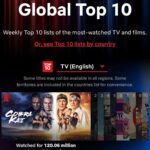 William Zabka Instagram - Shout to the worldwide Cobra Kai fans! @cobrakaiseries is officially #1 on @netflix globally 🦅