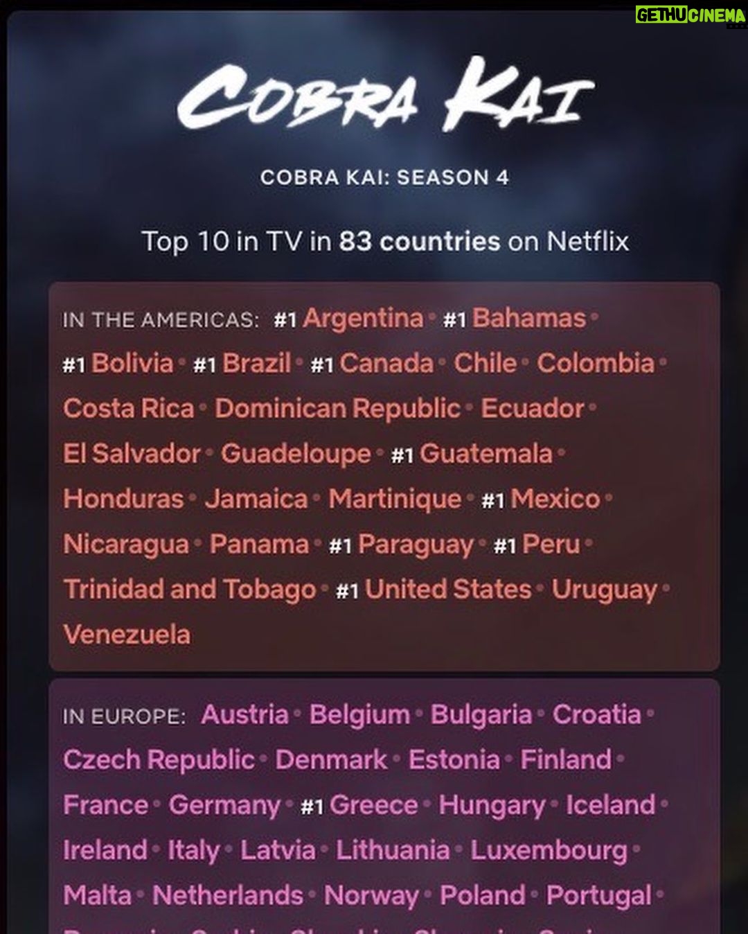 William Zabka Instagram - Shout to the worldwide Cobra Kai fans! @cobrakaiseries is officially #1 on @netflix globally 🦅