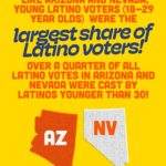 Wilmer Valderrama Instagram - This November, we have the opportunity to make history yet again!! Please SWIPE for some important facts! If you are eligible or have not registered to VOTE this is the moment we need you! That’s why I’m teaming up with @votolatino to ensure we vote in the 2022 midterms. Make a plan to vote: votolatino.org/electioncenter #DefendTheFuture