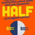 Wilmer Valderrama Instagram - This November, we have the opportunity to make history yet again!! Please SWIPE for some important facts! If you are eligible or have not registered to VOTE this is the moment we need you! That’s why I’m teaming up with @votolatino to ensure we vote in the 2022 midterms. Make a plan to vote: votolatino.org/electioncenter #DefendTheFuture