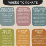 Wyatt Oleff Instagram - I’m choosing to be active, and I hope you can join us. The most important thing you can do is educate yourself, and use your voice to take action. Links to more petitions in my bio. #blacklivesmatter #justiceforgeorgefloyd