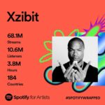Xzibit Instagram - As we continue to grow together, I appreciate the love. I appreciate the respect and continue participation in this journey. Welcome to all the new listeners. Please stay tuned there’s so much more in the works.
