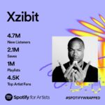 Xzibit Instagram - As we continue to grow together, I appreciate the love. I appreciate the respect and continue participation in this journey. Welcome to all the new listeners. Please stay tuned there’s so much more in the works.